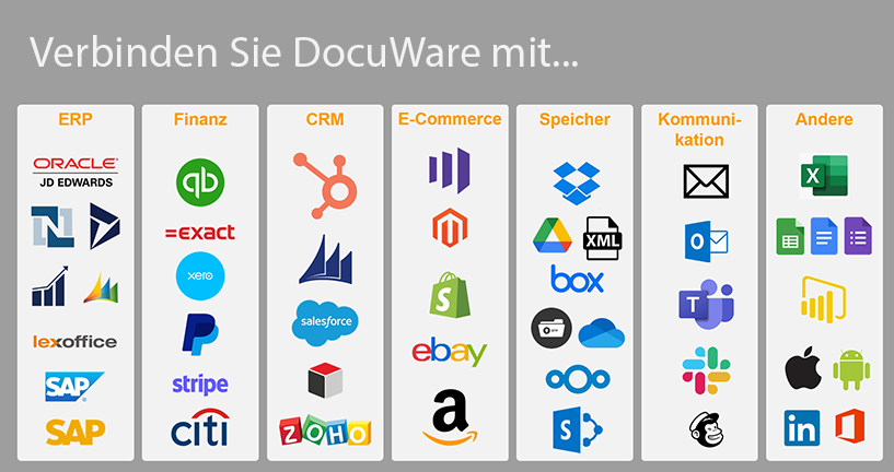 DocuWare mit Make Anwendungen verbinden